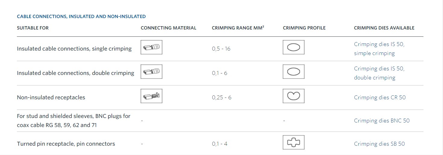 klauke-ek-50ml-elektromechanicky-krimpovaci-nastroj-0.14-50mm²-14 klauke-ek-50ml-elektromechanicky-krimpovaci-nastroj-0.14-50mm²-14